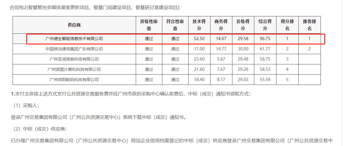js555888金沙老牌官网喜提大标！ 智慧校园一卡通，助力广州市技师学院校园信息化建设